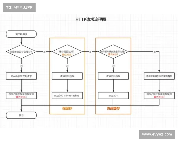 缓存失效是什么?全面指南 缓存失效是什么?全面指南