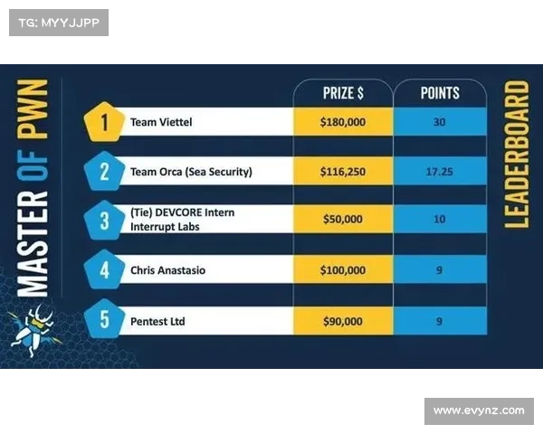 首届 Pwn2Own 汽车竞赛将奖励超过 100 万美元用于汽车系统漏洞 媒体